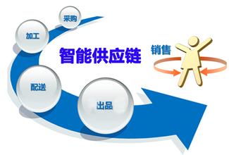 精益供應鏈系統