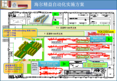 博革咨詢家電行業精益生產推進案例