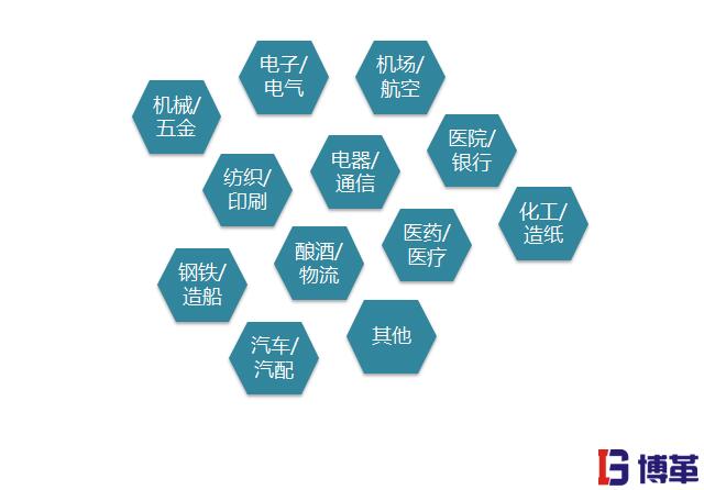 精益生產(chǎn)管理優(yōu)勢(shì)-全行業(yè)咨詢管理 精益生產(chǎn)管理優(yōu)勢(shì)