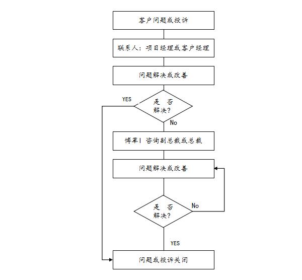 精益生產(chǎn)管理的優(yōu)勢|24小時快速服務(wù)響應
