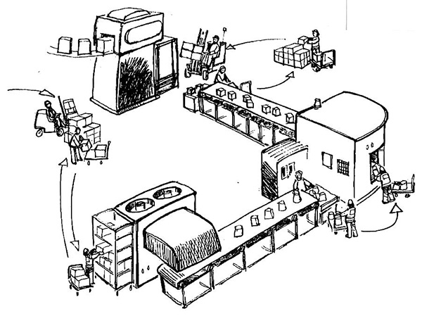 精益生產(chǎn)七大浪費(fèi)之運(yùn)輸?shù)睦速M(fèi) 精益生產(chǎn)七大浪費(fèi)之運(yùn)輸?shù)睦速M(fèi)