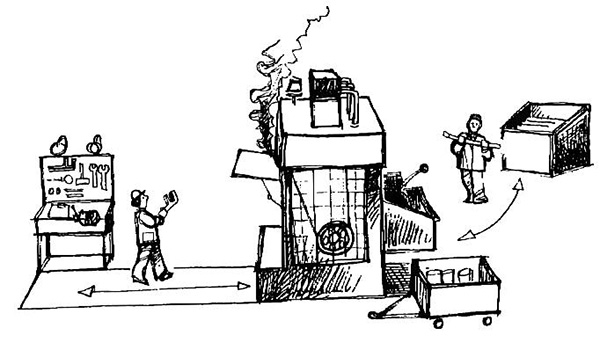 精益生產(chǎn)七大浪費(fèi)之多余動(dòng)作的浪費(fèi) 精益生產(chǎn)七大浪費(fèi)之多余動(dòng)作的浪費(fèi)