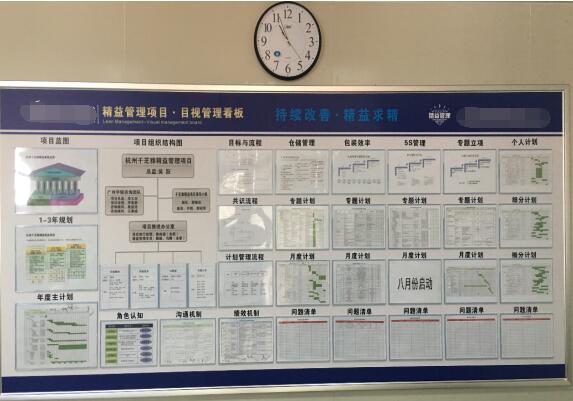 精益管理目視化看板 精益管理項目看板管理