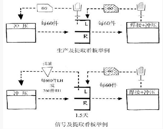 價(jià)值流的改善 精益管理價(jià)值流的改善