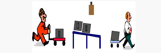 精益管理拉動 精益管理拉動