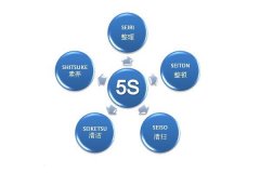 企業5S管理退化的原因分析