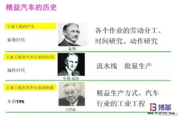 豐田生產方式 豐田生產方式