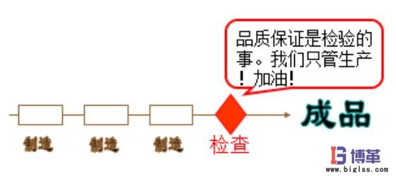 自工序完結(jié)條件 自工序完結(jié)條件