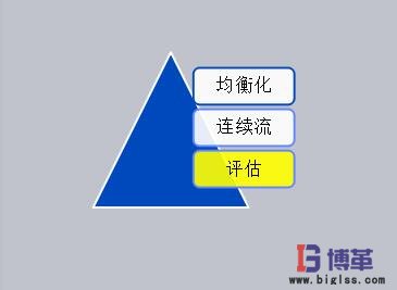 精益改善項(xiàng)目 精益改善項(xiàng)目