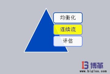 精益改善項(xiàng)目 精益改善項(xiàng)目