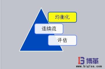 精益改善項(xiàng)目 精益改善項(xiàng)目