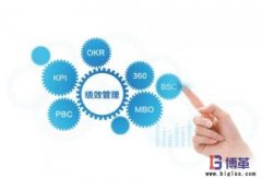 什么是精益績效管理？