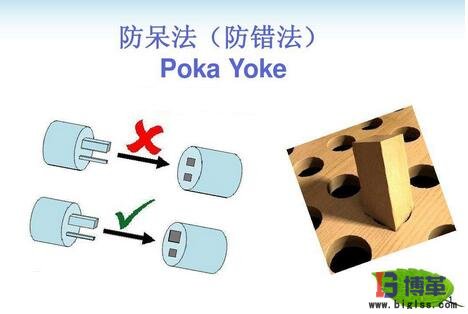 防錯(cuò)法 防錯(cuò)法