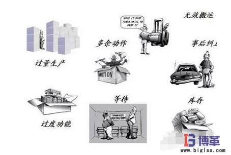 傳統(tǒng)七大浪費(fèi) 傳統(tǒng)七大浪費(fèi)