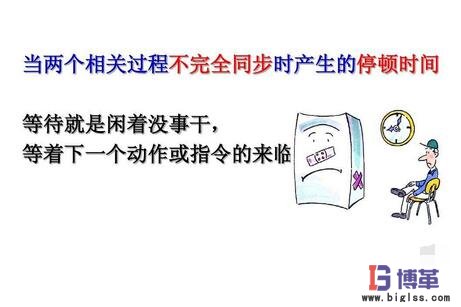 消除七大浪費中&ldquo;等待的浪費&rdquo;