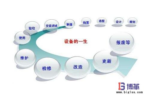 設(shè)備精細(xì)化管理 設(shè)備精細(xì)化管理