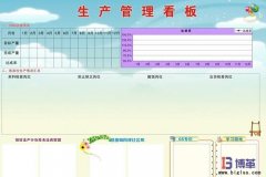 精益生產看板管理的內容及優點