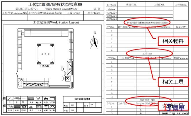 工位工具定置定位管理狀態檢查單 工位工具定置定位管理狀態檢查