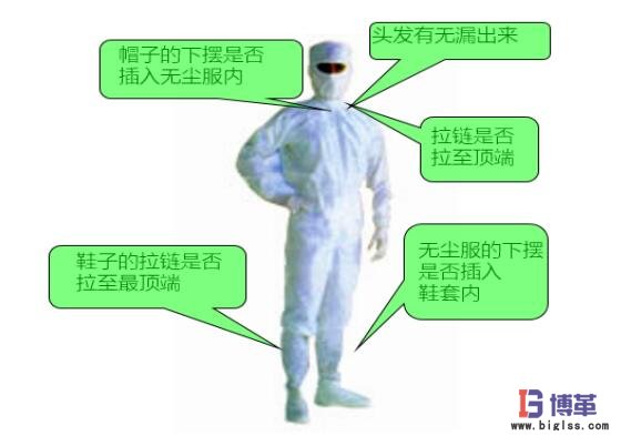 進入防塵車間的著裝規(guī)范 進入防塵車間的著裝規(guī)范