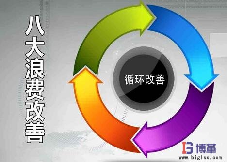 八大浪費循環(huán)改善 八大浪費循環(huán)改善建議