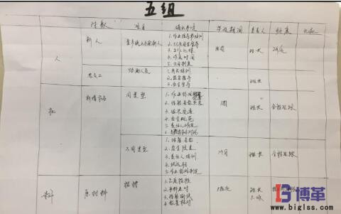 學員現(xiàn)場制作的”4M變化點管理表“ 學員現(xiàn)場制作的”4M變化點管理表“