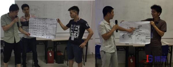 學員現(xiàn)場制作柏拉圖和魚骨圖并進行分享 學員現(xiàn)場制作柏拉圖和魚骨圖并進行分享