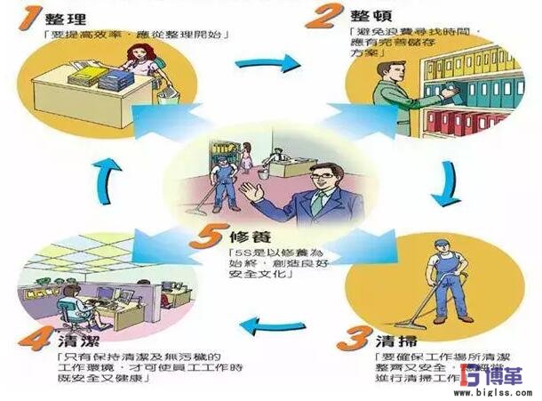 目視化管理內容 目視化管理內容