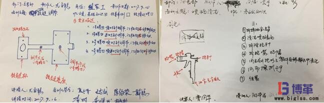 設(shè)備管理培訓(xùn)學(xué)員現(xiàn)場制定“OPL” 設(shè)備管理培訓(xùn)學(xué)員現(xiàn)場制定“OPL”
