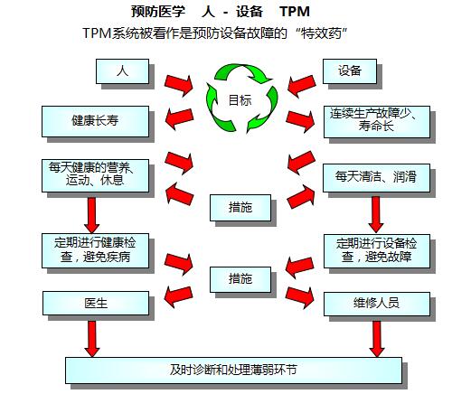 為什么要實施TPM 為什么要實施TPM