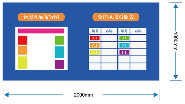 倉(cāng)庫(kù)庫(kù)位看板 倉(cāng)庫(kù)庫(kù)位看板