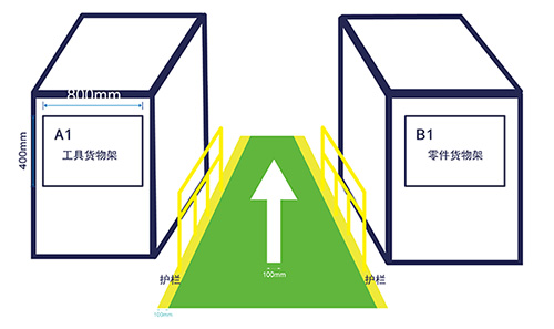 倉儲(chǔ)物流通道標(biāo)識(shí) 倉儲(chǔ)物流通道標(biāo)識(shí)