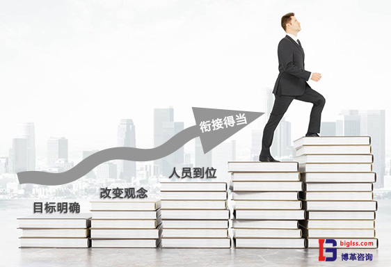 推行實(shí)施5S與精益生產(chǎn)管理要素 推行實(shí)施5S與精益生產(chǎn)管理