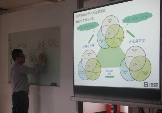 六西格瑪管理導入背景 六西格瑪管理導入背景