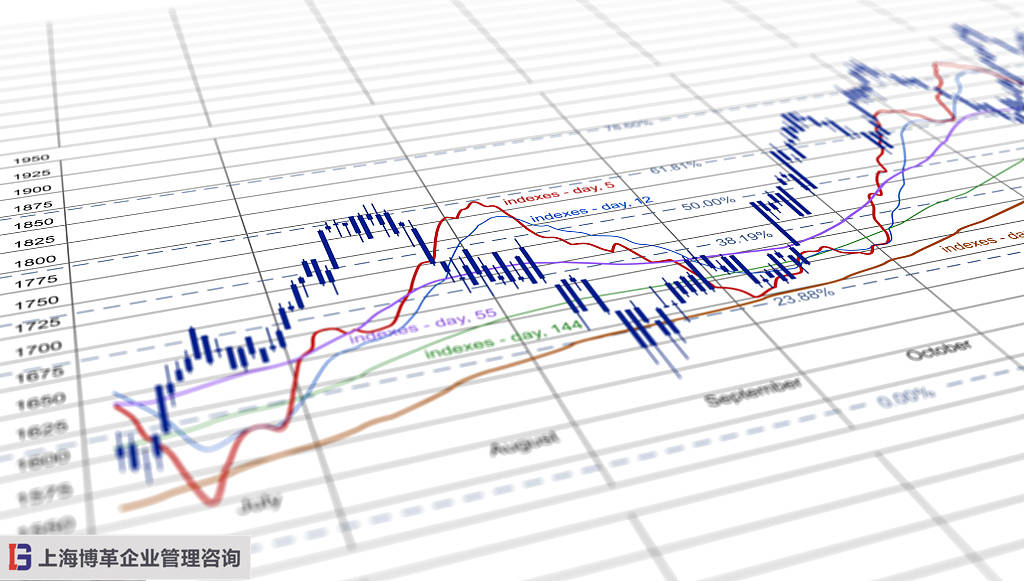 六西格瑪管理 六西格瑪管理