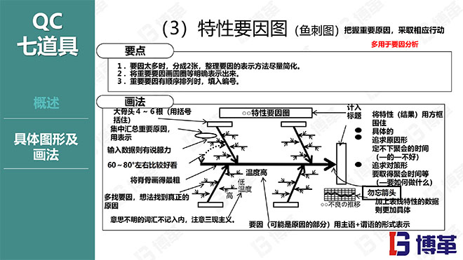 博革咨詢(xún)品質(zhì)管理精美課件PPT