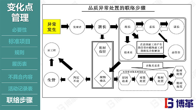 博革咨詢(xún)品質(zhì)管理精美課件PPT