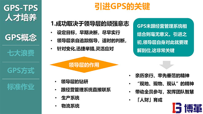 TPS與人才培養培訓教材PPT