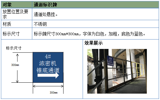手套箱標識卡標準