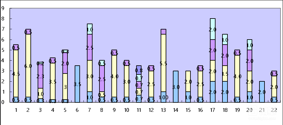 客戶典型產品的LOB現狀分析圖