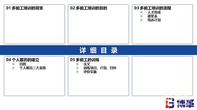 精益工具-多能工培訓