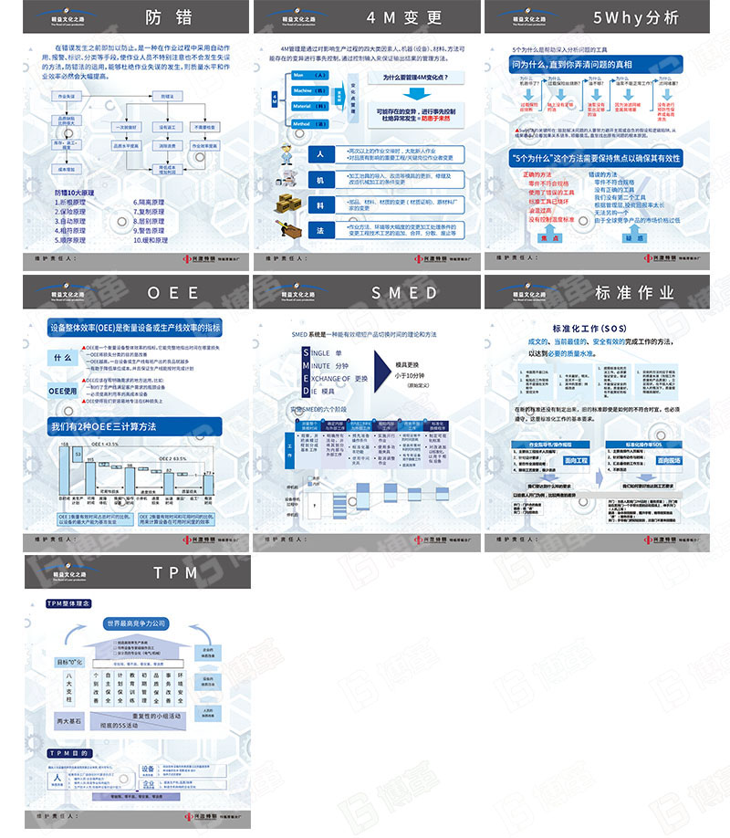 精益十大工具宣傳畫、宣傳海報、宣傳看板定制