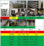 TPM管理設備點檢最大的BUG是什么？