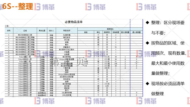 鋁加工企業6S管理改善