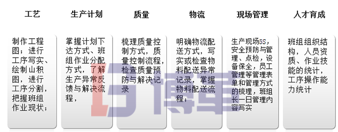 班組長建設(shè)調(diào)查分析、把握現(xiàn)狀