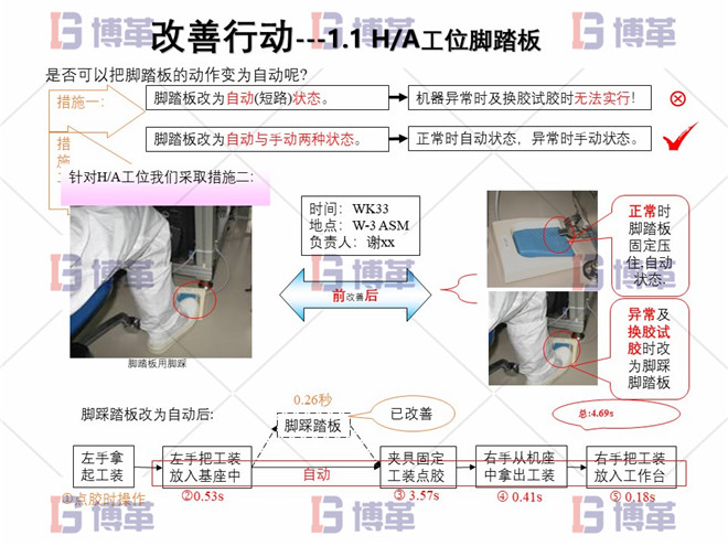 電子行業精益生產改善案例 改善行動