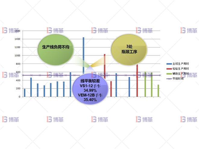 某開關行業斷路器生產線效率提升案例 問題分析