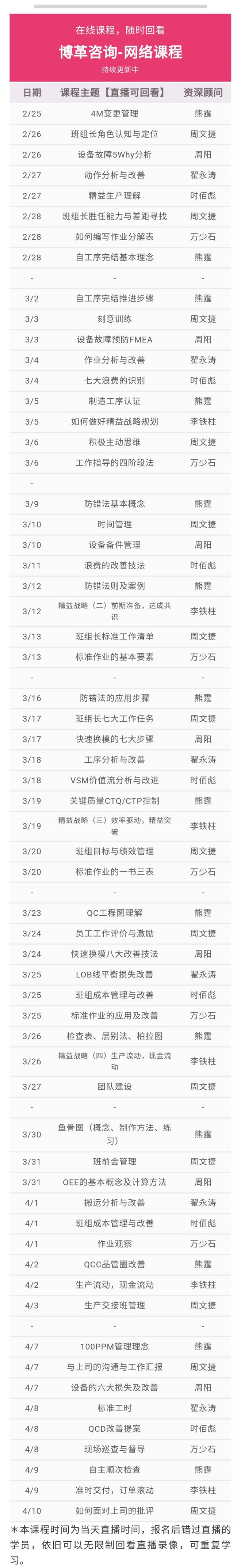 博革金牌班組長培訓網課 實用案例 純干貨！