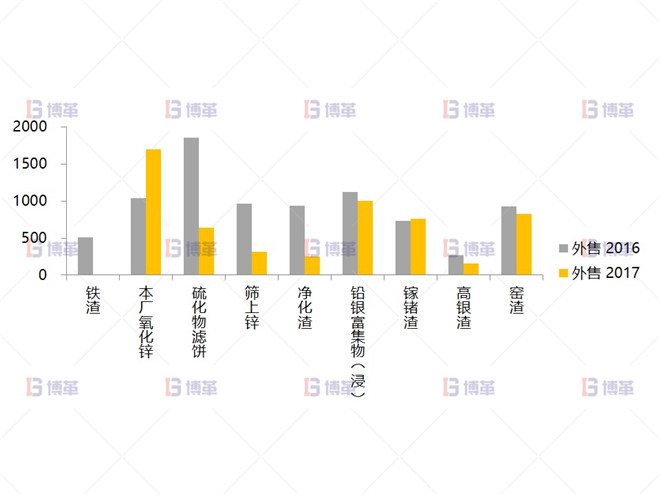 MSA測量系統分析