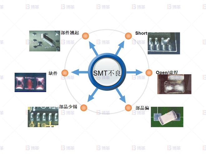 電子行業SMT不良率降低案例 SMT主要不良項目分類