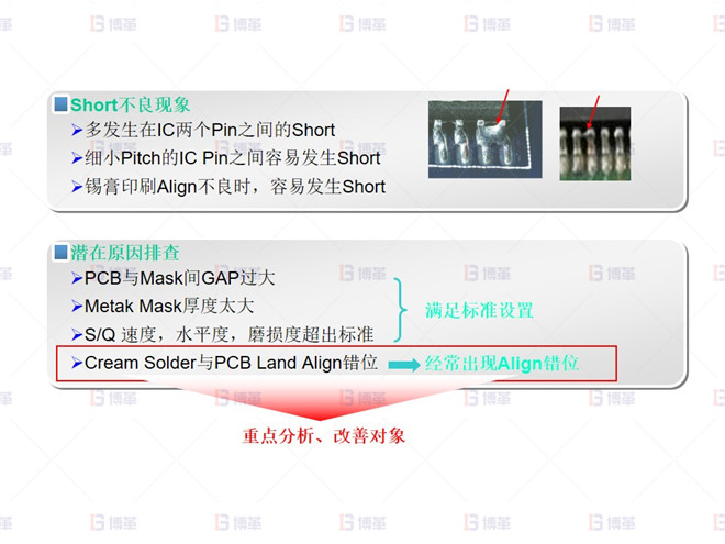 電子行業SMT不良率降低案例 Short 不良分析-1